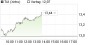 TUI-Aktie auf der Sonnenseite! Chartanalyse (boerse-daily.de) | Aktien des Tages | aktiencheck.de